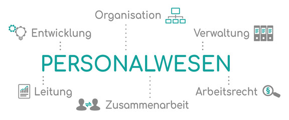 Personalwesen Infografik Türkis