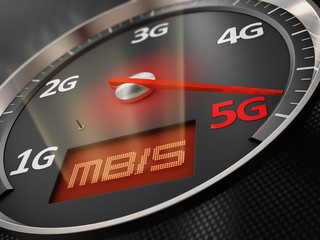 Car speedometer 5G
