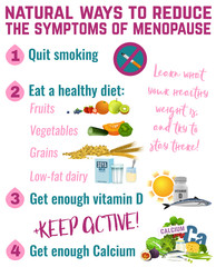 Menopause Infographic poster