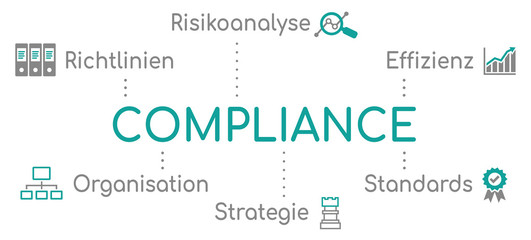 Fototapeta premium Compliance Infografik Türkis
