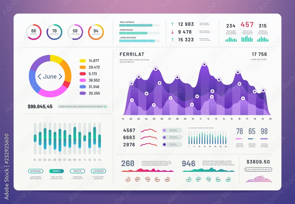 Poster ui dashboard. ux app kit with finance graphs, pie chart and column diagrams. vector design template 
