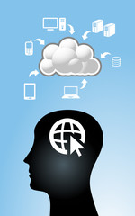 Abstract Connection of Cloud Computing