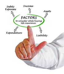 FACTORS to consider while buying life Insurance