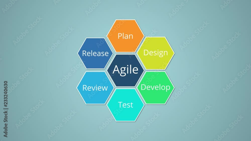 Poster agile project management diagram, copy space, 2d style
