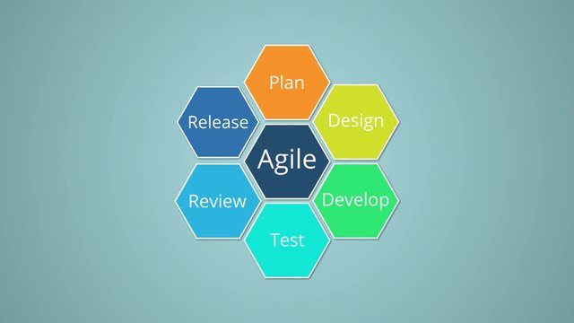 agile project management diagram, copy space, 2d style