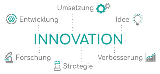 Obraz premium Innovation Infografik Türkis