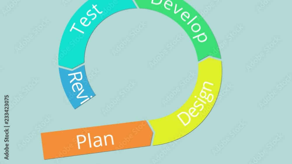 Poster project life cycle with animation of agile chart, 2d flat style