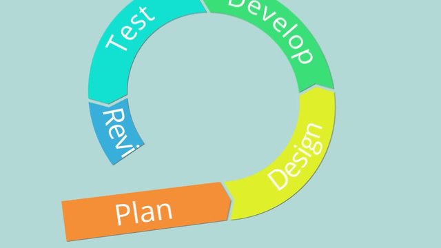 project life cycle with animation of agile chart, 2d flat style