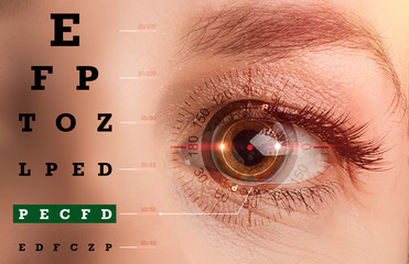 Eyes test chart. Good vision. Close-up
