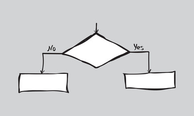 The condition "if" in the form of a flowchart for programming. Algorithm.