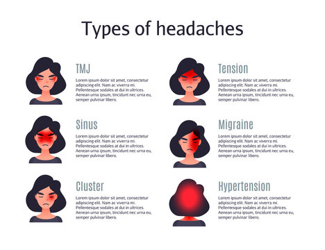 Types Of Headaches. Set Of Headache Types 