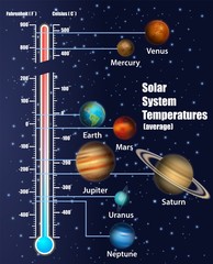 Fototapeta premium Temperatury planet Układu Słonecznego wektor diagram edukacyjny