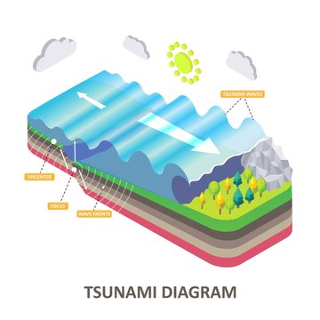 Tsunami seismic sea wave vector isometric diagram