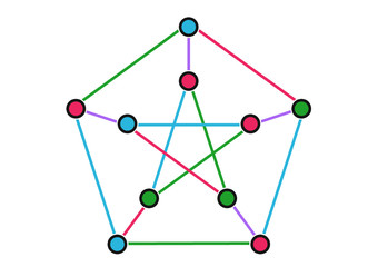 Example of graph