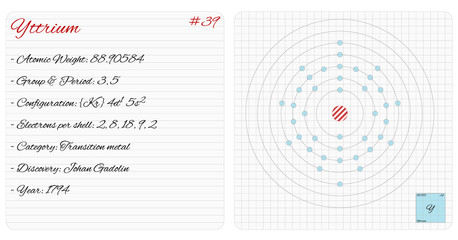 Detailed infographic of the element of Yttrium.