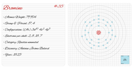 Detailed infographic of the element of Bromine.