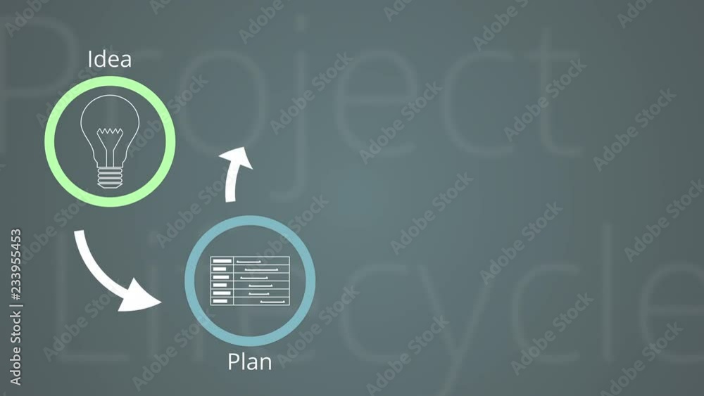 Poster project life cycle animation with icons for the steps, 2d flat style