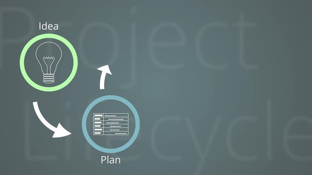 project life cycle animation with icons for the steps, 2d flat style