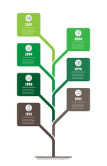 Dynamic and sustainable development of the world economy. Green Business presentation concept or infographic with seven options and icons. Vertical timeline with 7 points.