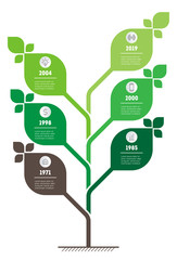 Vertical green infographics or timeline. The sustainable development and growth of the eco business. Time line of Social tendencies and trends. Business concept with 6 options, parts.