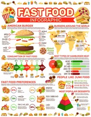 Fast food infographic poster with meals and charts