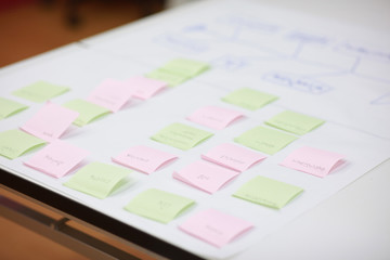 Fototapeta premium Sticky notes on board, post its from brainstorming idea