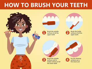 How to brush your teeth step-by-step instruction.