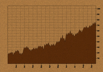 Fototapeta premium Stock Chart On A Parchment 