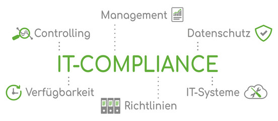 IT-Compliance Infografik Grün