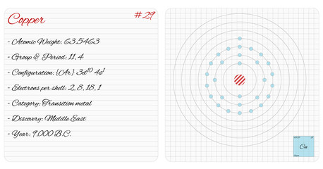Detailed infographic of the element of Copper.