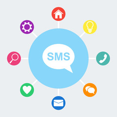 Fototapeta na wymiar SMS cell phone text message icon.