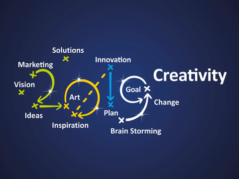 Creativity 2019 blue background vector