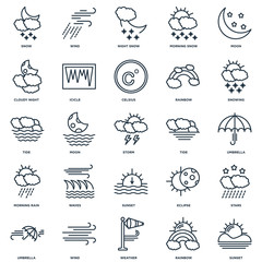 Set Of 25 Universal Editable Icons. Includes Elements Such As Su