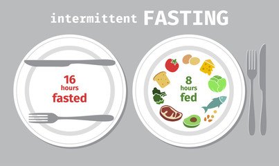 Two plates symbolizing the principle of Intermittent fasting . Vector illustration. Infographic