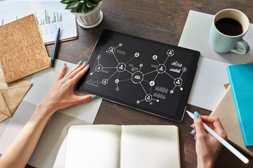 Organisational structure, business model, HR, Human resource management. Social network.