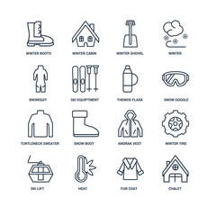 Chalet, Fur coat, Heat, Ski lift, Winter tire, winter Boots, Sno