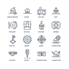 alarm system, automated door, Car key, Cd player, Control panel,