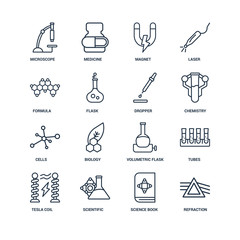 Refraction, Science book, Scientific, Tesla coil, Tubes, Microsc
