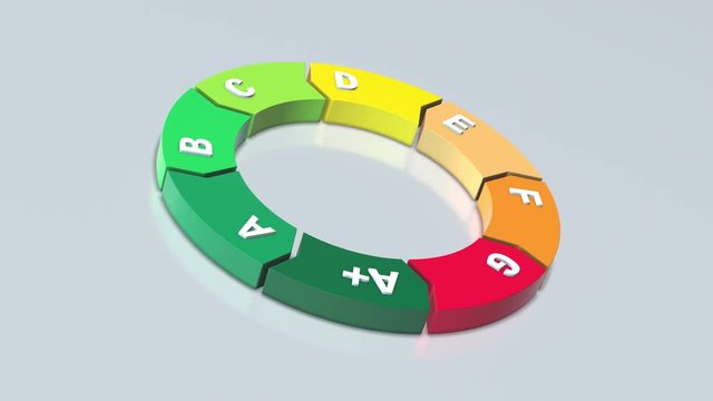 energy efficiency chart