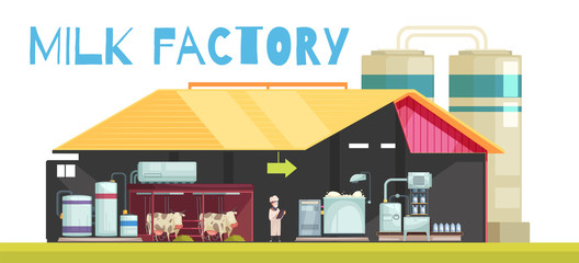 Milk Factory Production Background