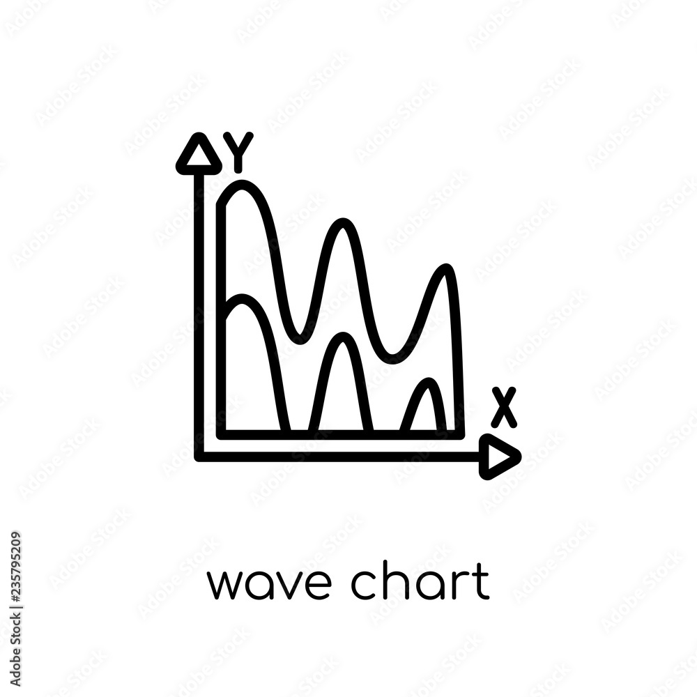 Aufkleber wave chart icon. trendy modern flat linear vector wave chart icon on white background from thin line