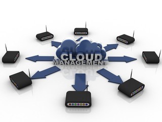 3d rendering Cloud computing