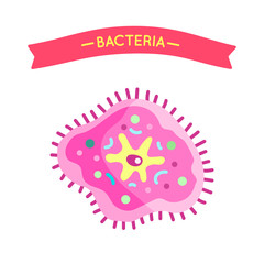 Bacteria Virus Cell Poster Vector Illustration