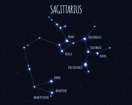 Sagittarius (The Archer) constellation, vector illustration with the names of basic stars against the starry sky