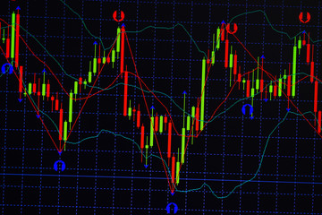 Candle stick graph chart with indicator showing bullish point or bearish point, up trend or down trend of price of stock market or stock exchange trading, investment concept.