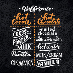 Hot cocoa and hot chocolate difference, hand lettering composition. Hand drawn recipe for Christmas signs, menu, cafe, bar and restaurant