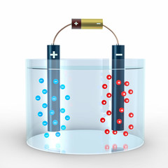 Electrolysis process of water with anode and cathode in water and electric battery. Negative blue Anions and positive red Cations go towards metal pipe. 3D Illustration