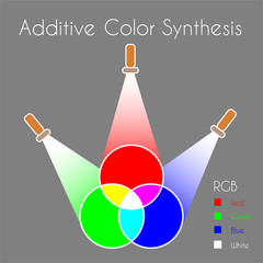 Color Mixing. Additive Color Synthesis