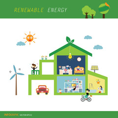  info chart renewable energy biogreen ecology