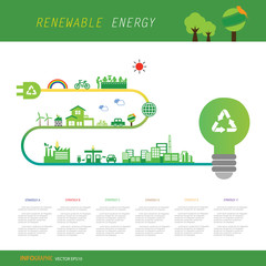  info chart renewable energy biogreen ecology